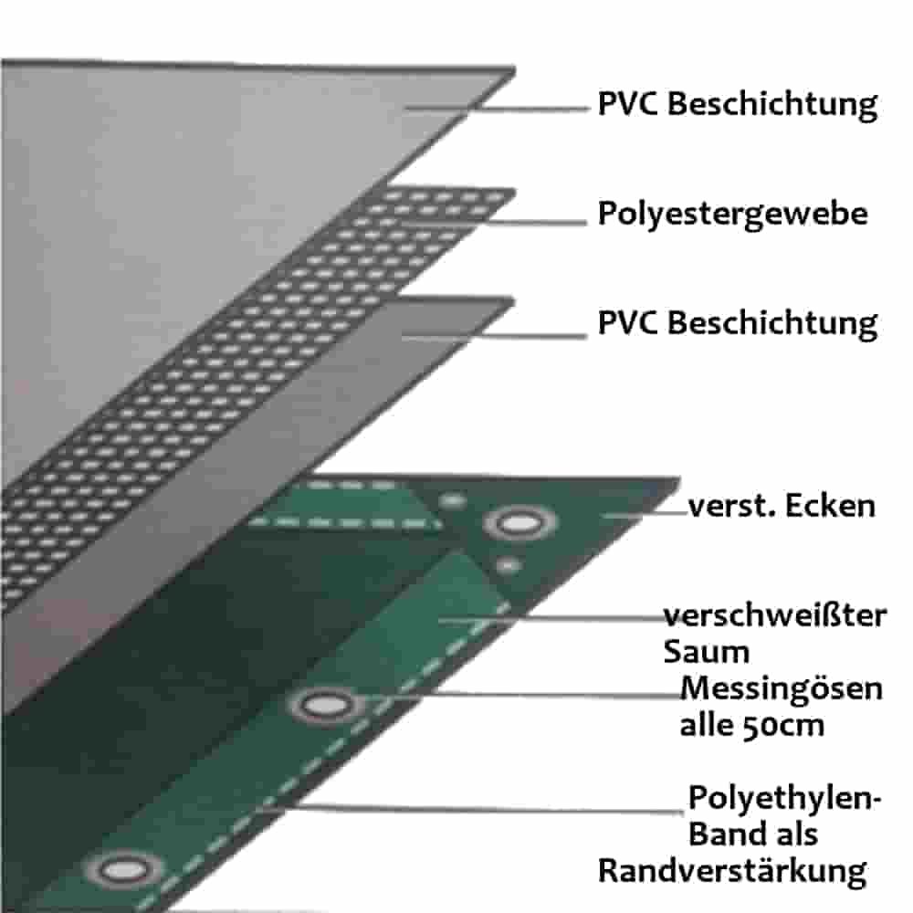 zielony 650 g/m² PVC 2,5 x 6m (15m²) plandeka-0