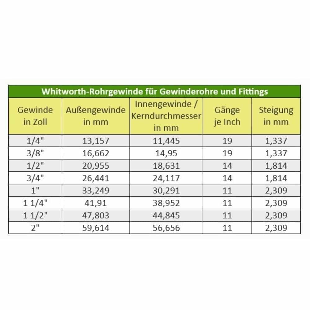 Złączka gwintowana mosiężna krzyżowa 3/8" IG-0