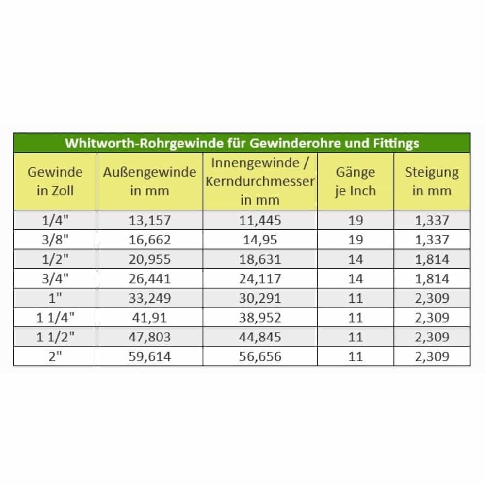 Złączka gwintowana mosiężna przepust 1/2" AG-0