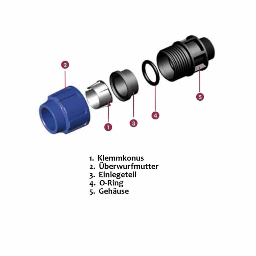 PP PE Złącze rurka Fitting-0