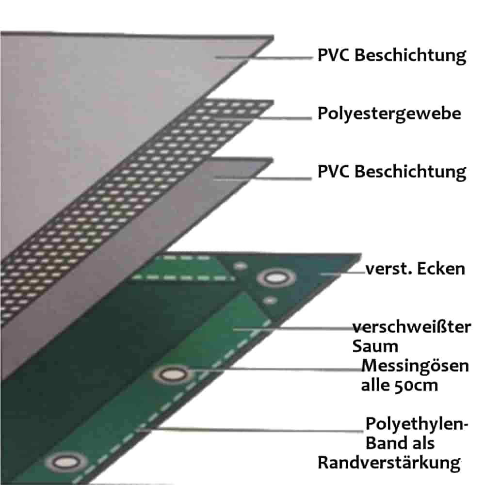 niebieska 650 g/m² PVC 2 x 3m (6m²) plandeka-1