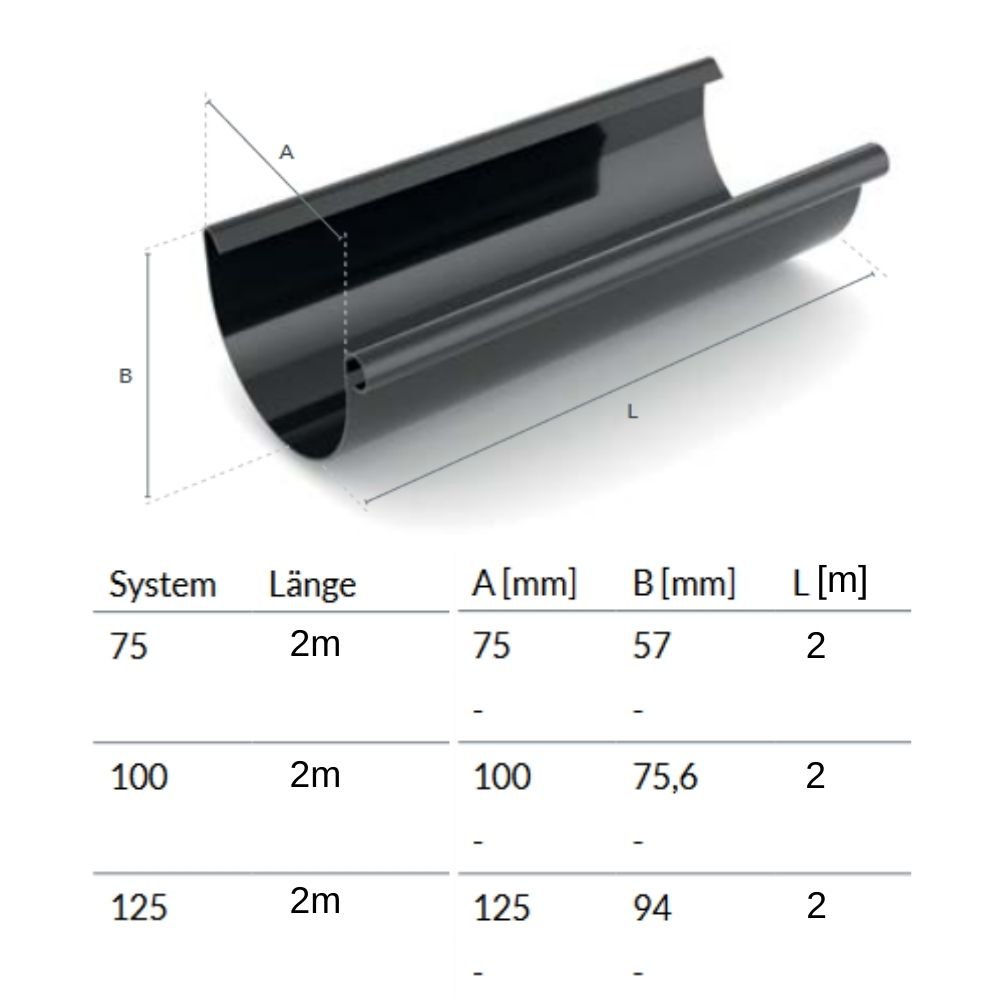 Rynna 2m grafit System 75-0