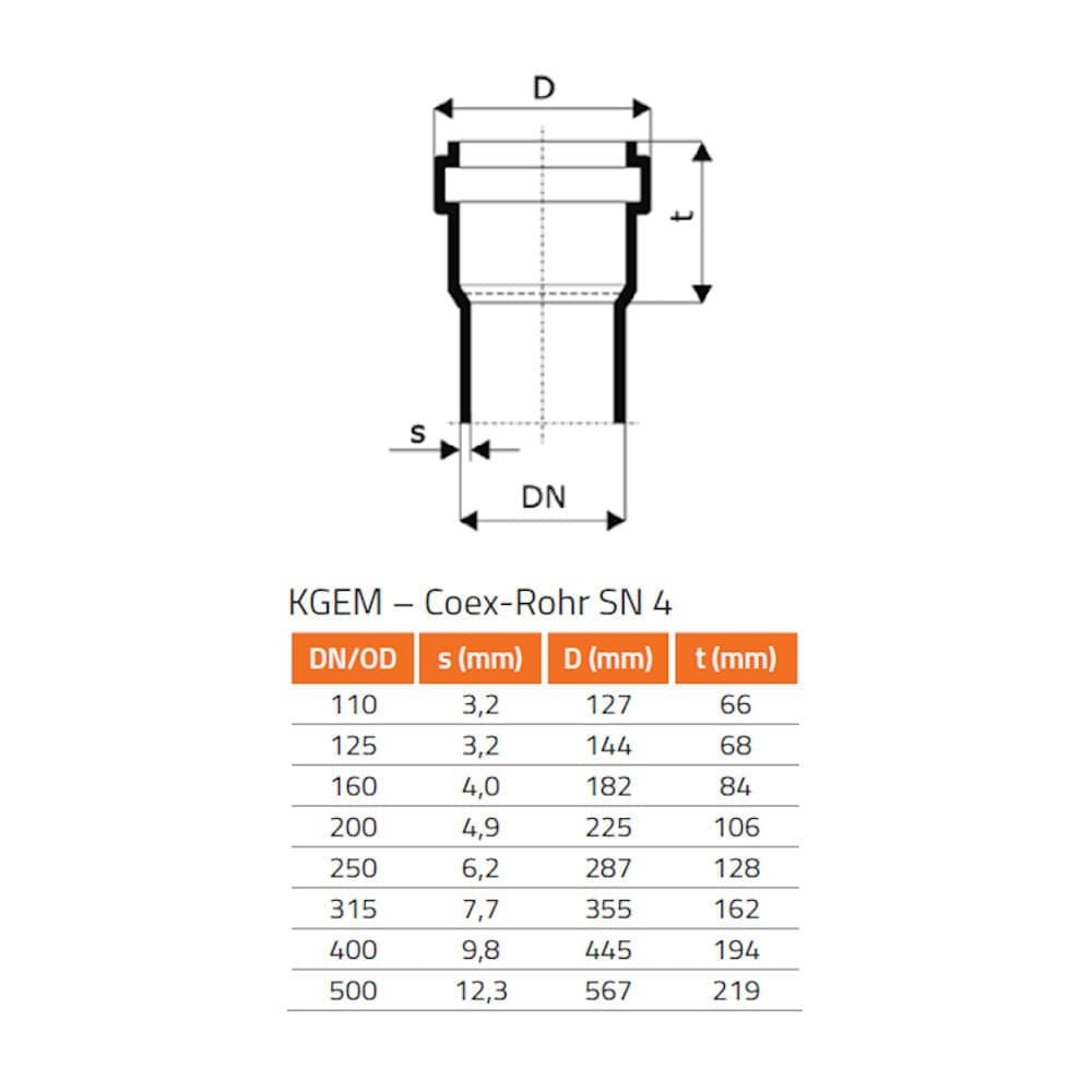 KGF Tuleja studzienki DN/OD 200/240-0