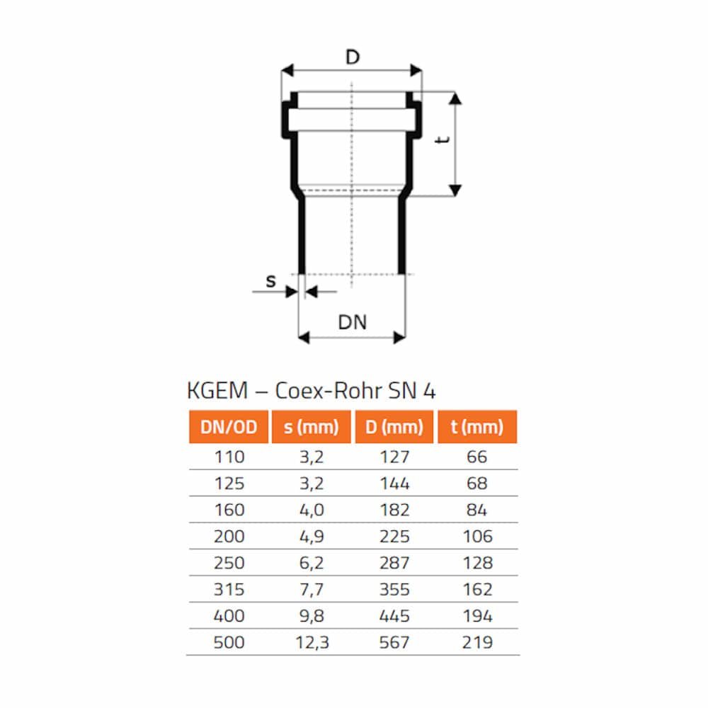 KGF Tuleja studzienki DN/OD 250/240-0