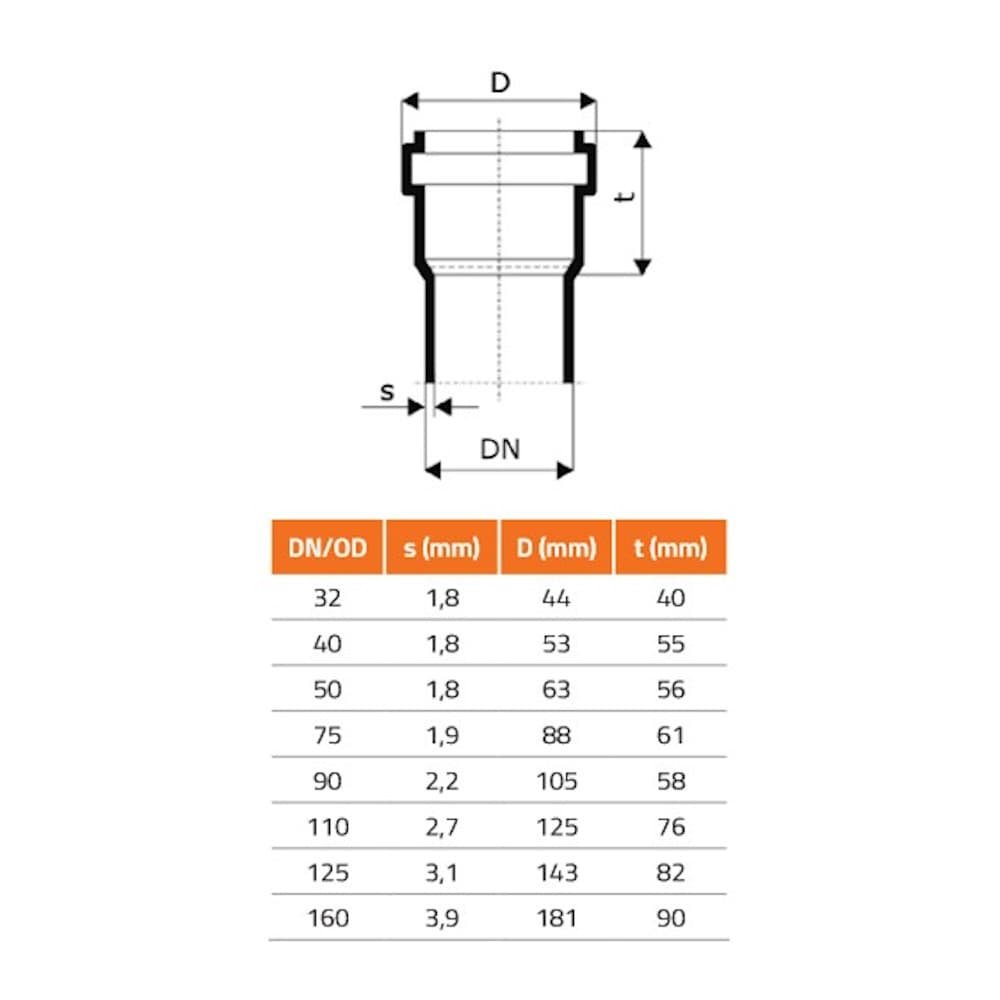 KG NBR Uszczelka - olejoodporna DN/OD 125 (KG PVC, HT Safe)-0