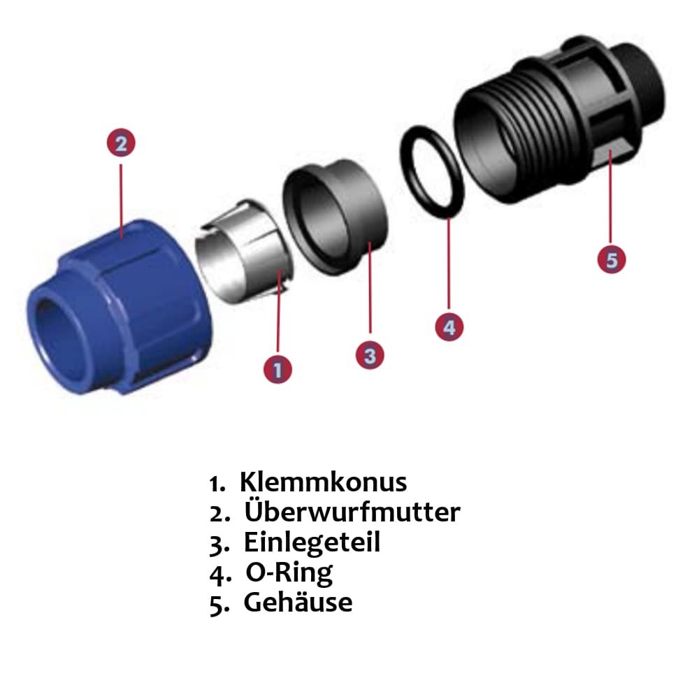 PP PE Złączka rurowa T-kształtna 20 x 1/2" IG x 20-3