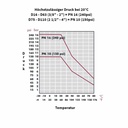 PP PE Złączka do rur Złączka 20 x 20-4