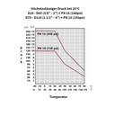 PP PE złączka do rur sprzęgło 25 x 1/2" IG-4