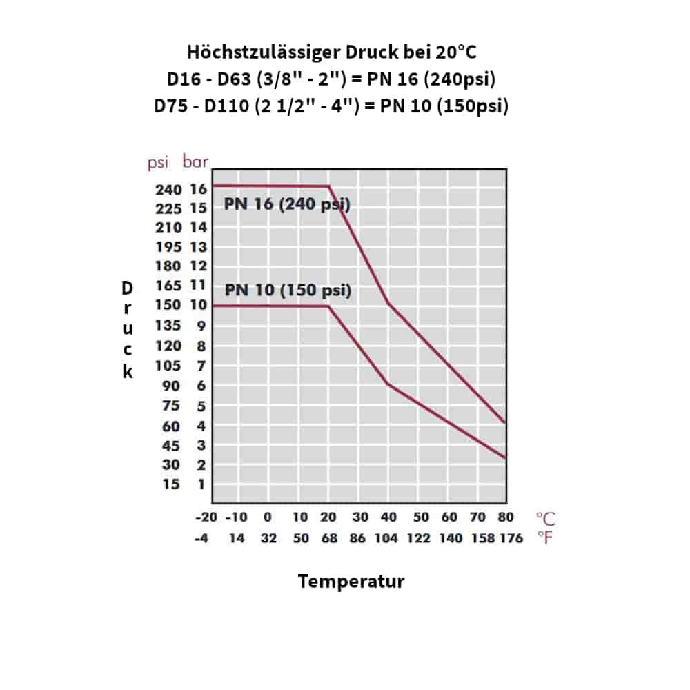 PP PE złączka rurowa sprzęgło 25 x 3/4" IG-4