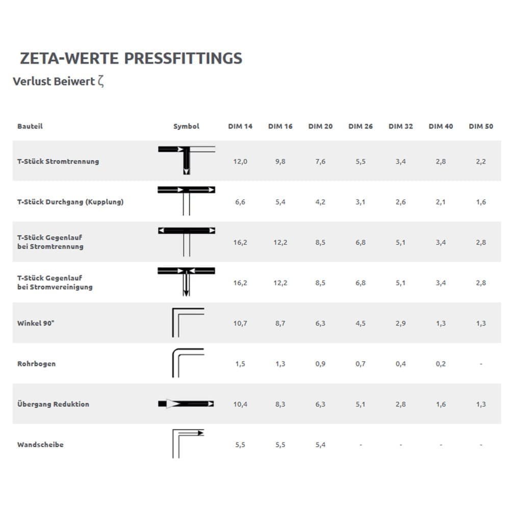 Prasa ręczna profil TH 16x2, 20x2, 26x3, 32x3-1