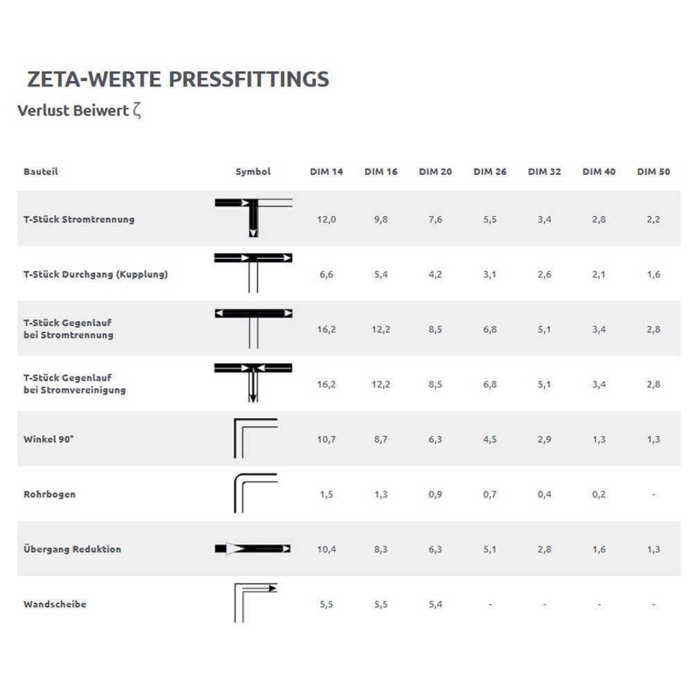 Złączka zaciskowa redukcyjna 20 x 2 - 16 x 2-1