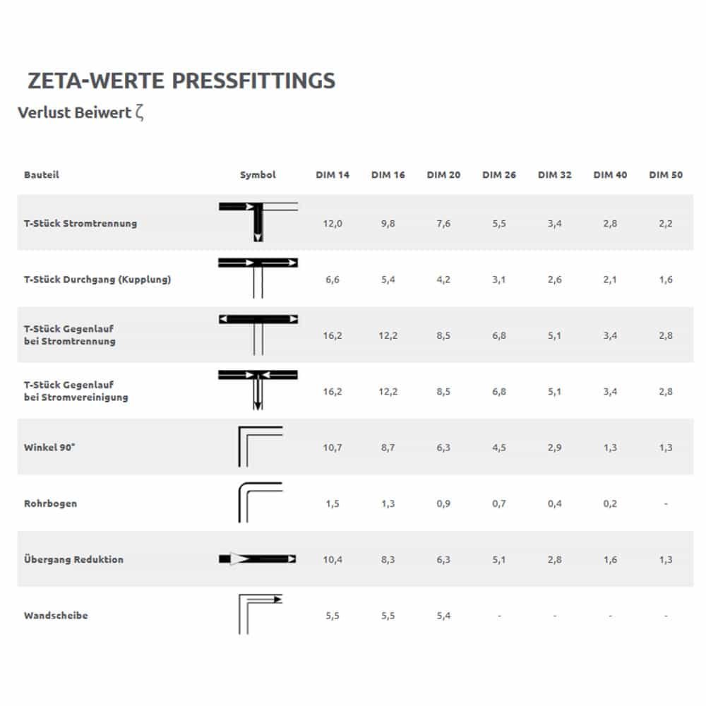 Złączka prasowa trójnik bezkolizyjny 16 x 2 - 16 x 2 - 16 x 2-1