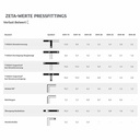 Złączka prasowana trójnik bezkrzyżowy 20 x 2 - 16 x 2 - 16 x 2-1