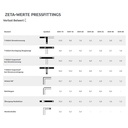 Złączka zaciskowa Press-O-Ring z EPDM 16 x 2-1