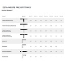 Złączka zaciskowa trójnik środek rozszerzony 32 x 3 - 40 x 3,5 - 32 x 3-1