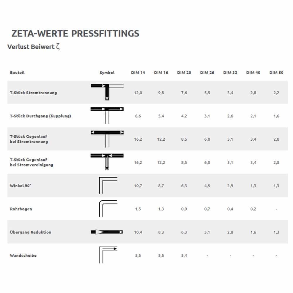 Złączka zaciskowa 20 x 2 - 3/4" AG-1