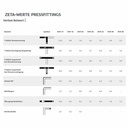 Złączka zaciskowa 20 x 2 - 1" GW-1