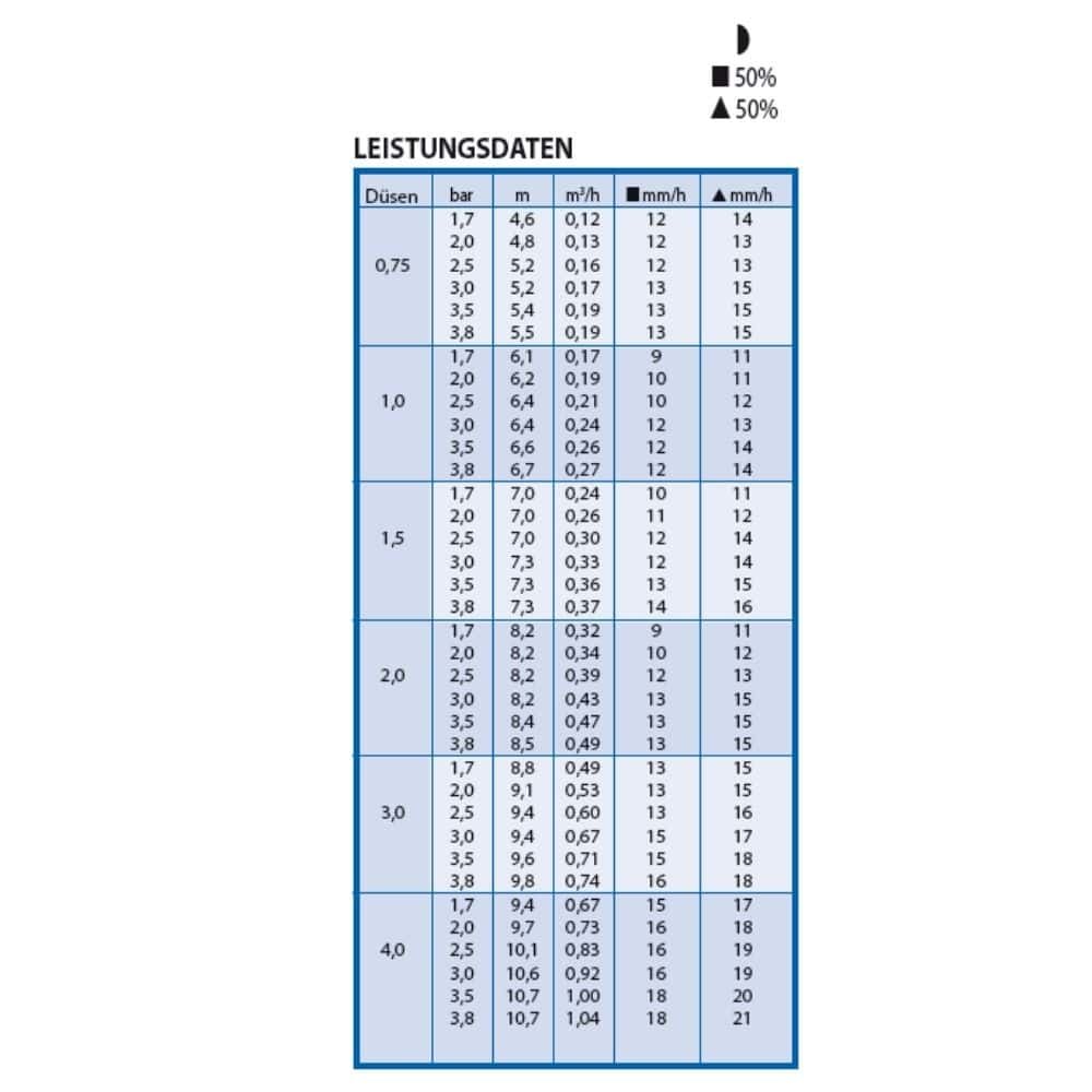 Zraszacz wynurzalny Typ 3504-PC-SAM z zaworem zwrotnym-1