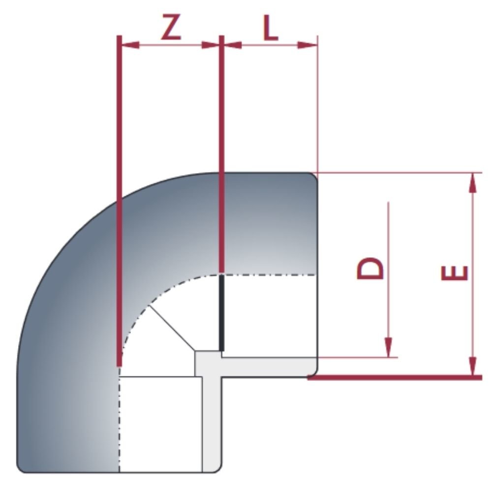 PVC-U kolanko 90° z mufą 20 mm PN16-0