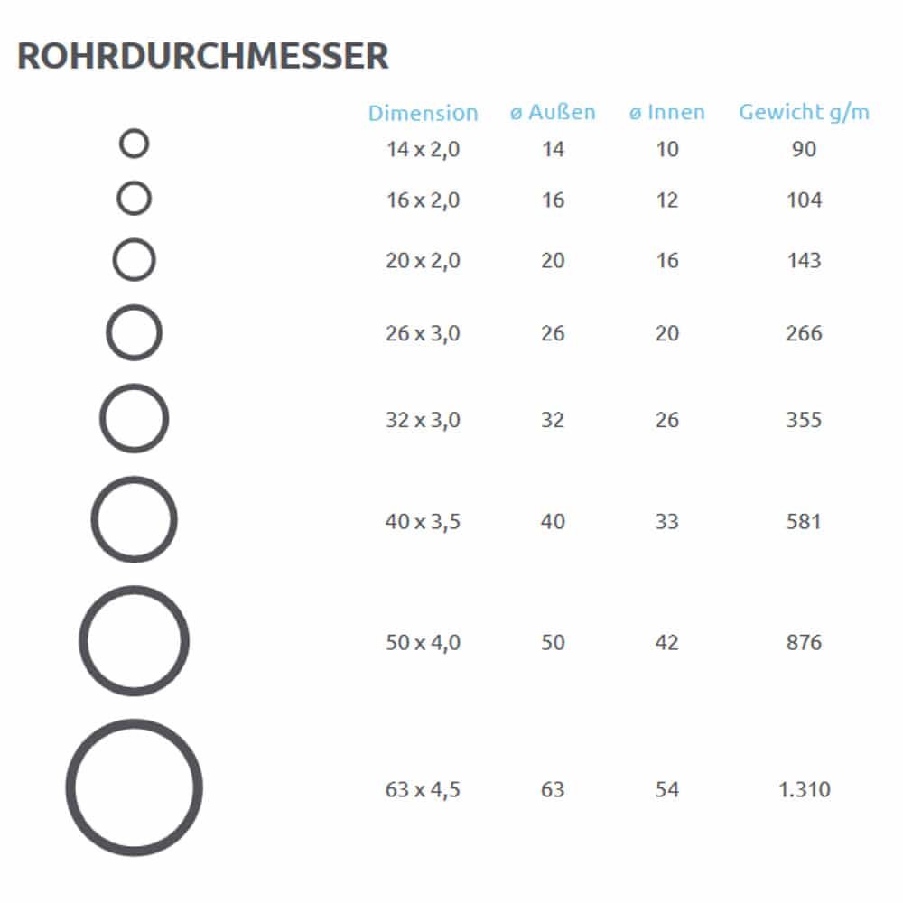 Aluminiowa rura wielowarstwowa 16 x 2,0 mm 25 m-0