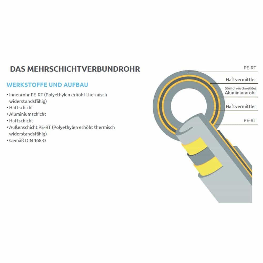 Aluminiowa rura wielowarstwowa 16 x 2,0 mm 100 m-1