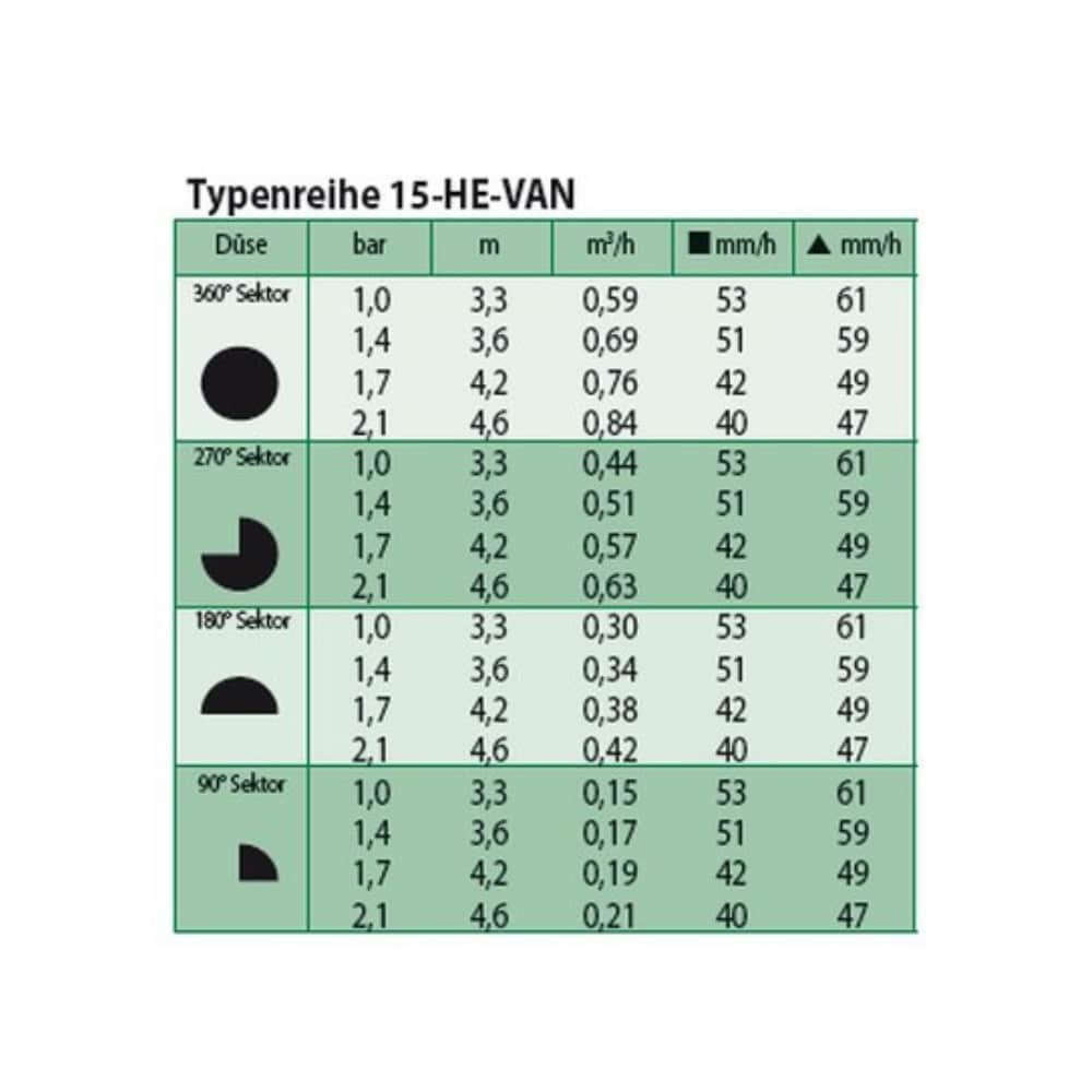 Dysza HE-VAN 15-1