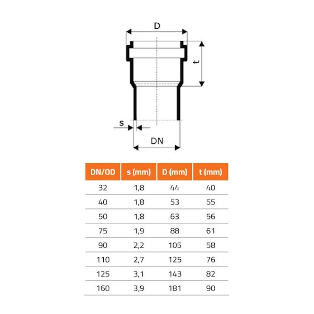 HTsafeEA Rozgałęzienie DN/OD 32/32 45 stopni-2