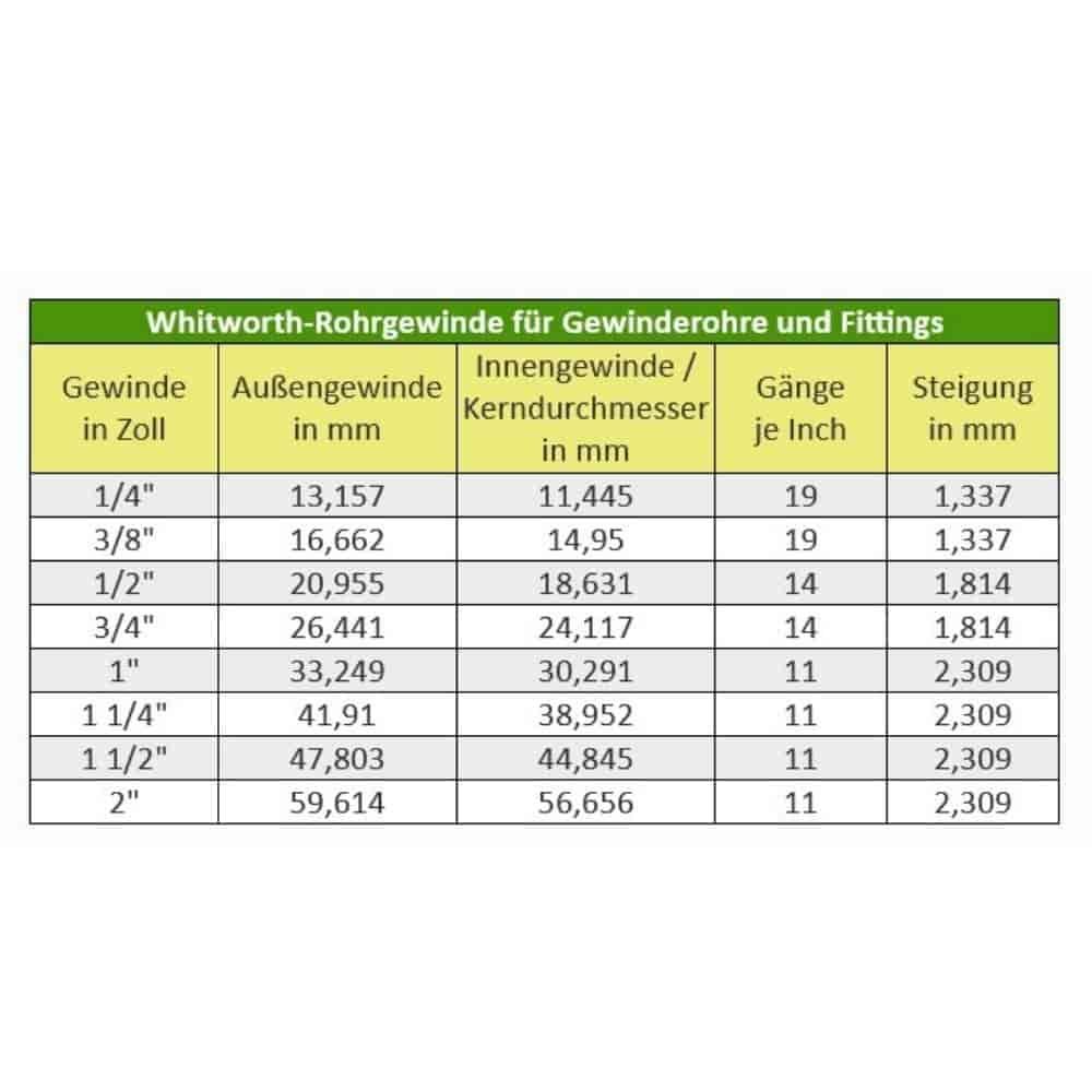 Złączka gwintowana mosiężna podwójny nypel redukowany 1 1/4" IG x 1 1/2" AG-0