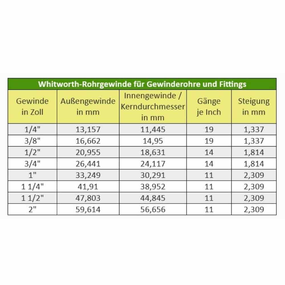 Gwintowany łącznik mosiężny zaślepka 2" IG-0