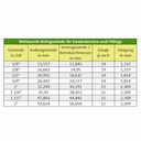 Gwintowany mosiężny kolanko 90° 1" GW x 1" ZW-0